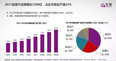 閱文動(dòng)畫點(diǎn)擊量破百億，IP衍生內(nèi)容開發(fā)或?qū)⒔侵鹣掳雸?chǎng)